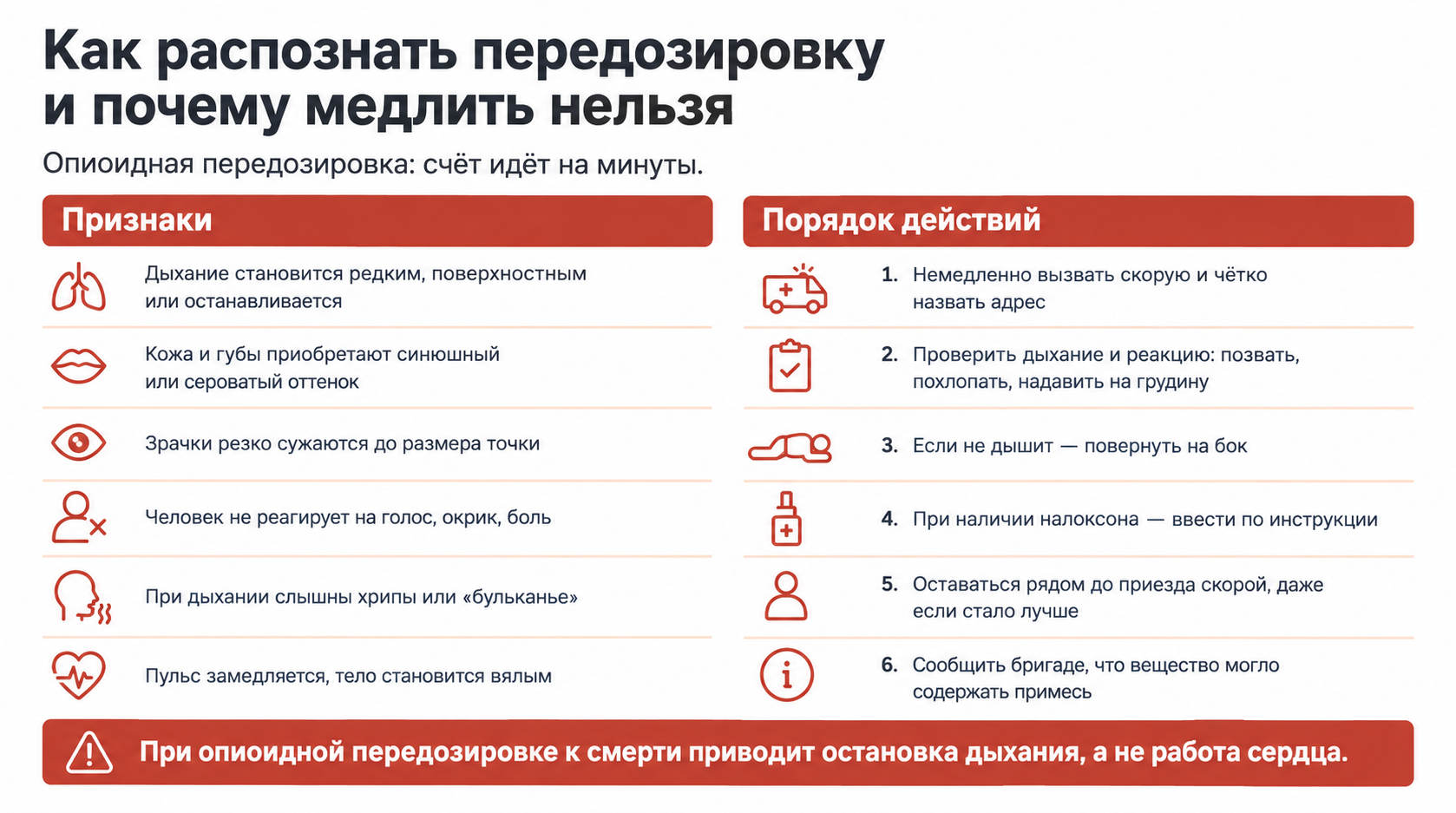 Передозировка Как распознать передозировку и почему медлить нельзя