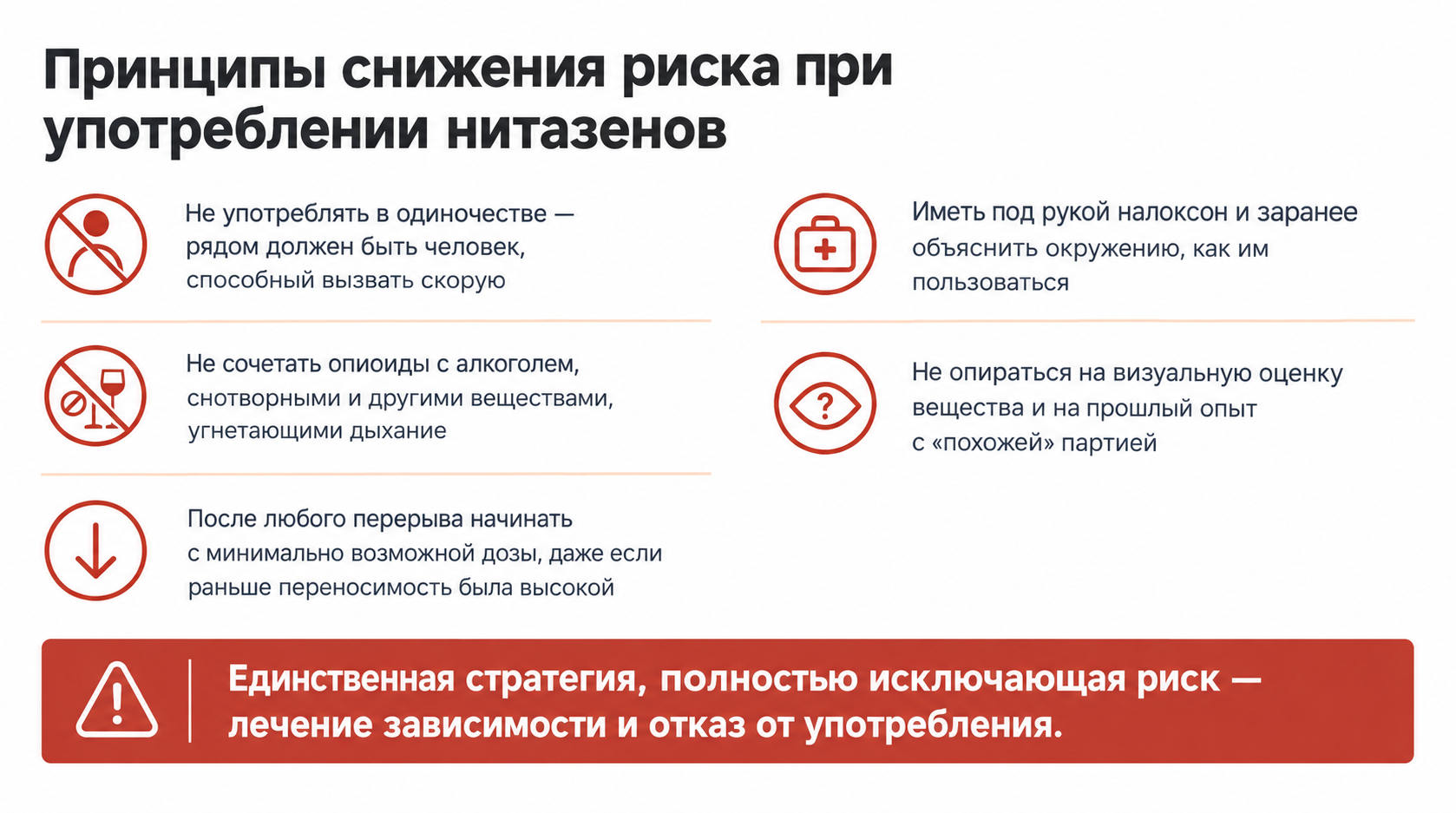 Употребление нитазенов Принципы снижения риска при употреблении нитазенов с пятью правилами безопасности