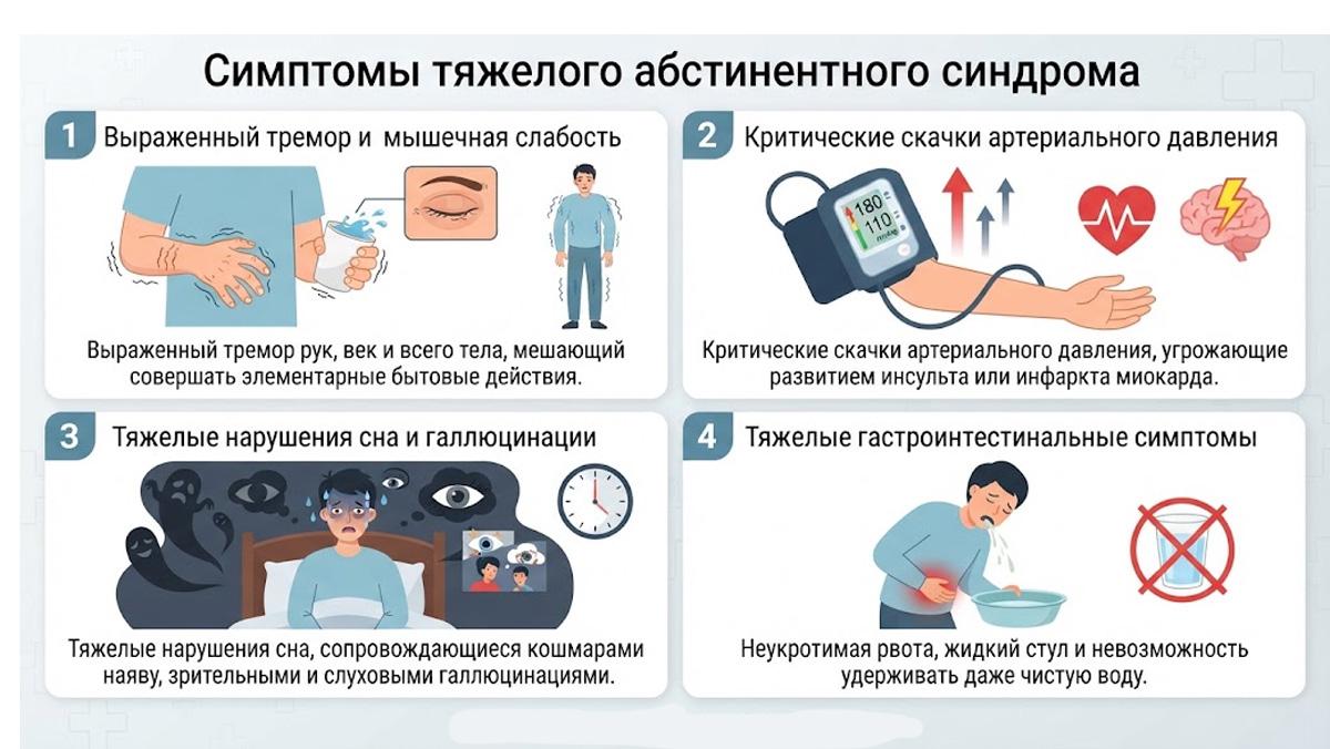 Инфографика «Инфографика «Симптомы тяжелого абстинентного синдрома».